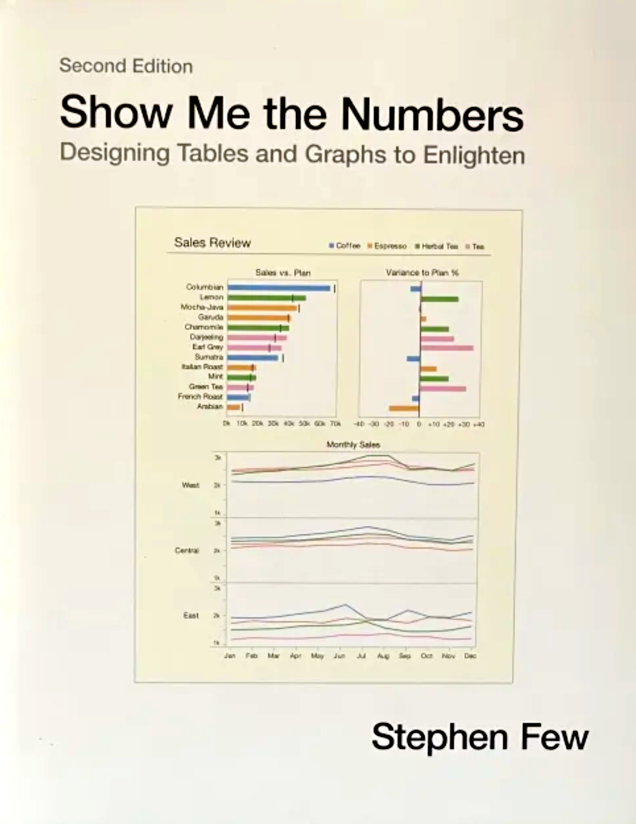 Show Me The Numbers by Stephen Few